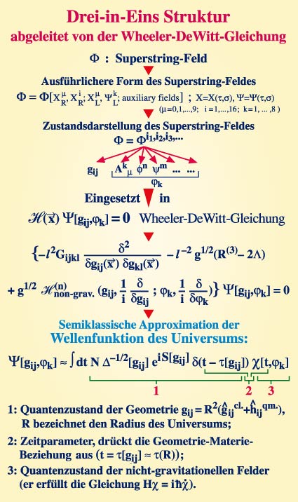 Wheeler-DeWitt-Gleichung